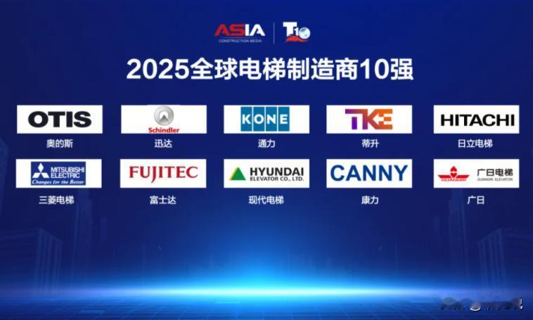 2025全球十大电梯制造商奥的斯（OTIS）迅达（Schindler）通力