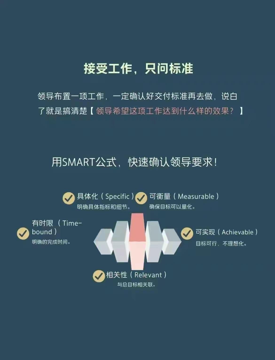 工作能力强的5个表现！1、接受工作，只问标准2、请示工作，必带方案3、汇报