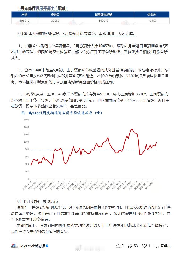 Mysteel：5月碳酸锂月度平衡表预测（预计去库10457吨）调研显示，20