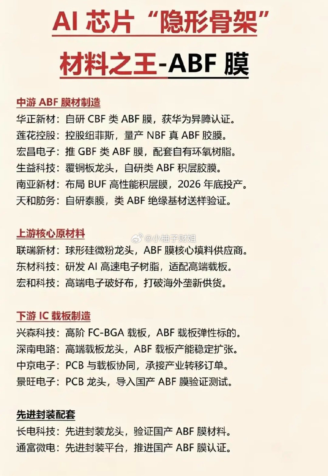 AI芯片“隐形骨架”：材料之王——ABF膜！1.中游ABF膜材制造2.上游核心原