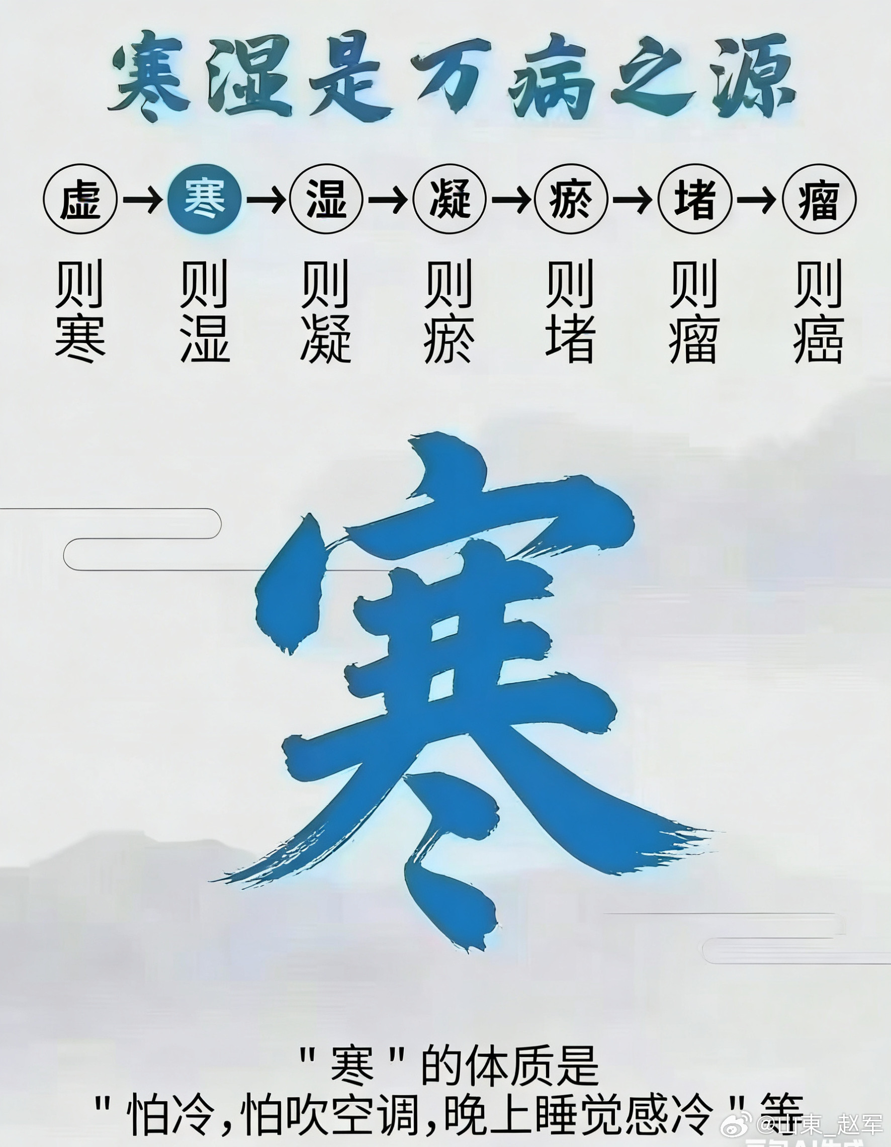 中医：温度决定寿命、气血决定终生，经络决定百病！经常听老中医说一句话：“温度决定