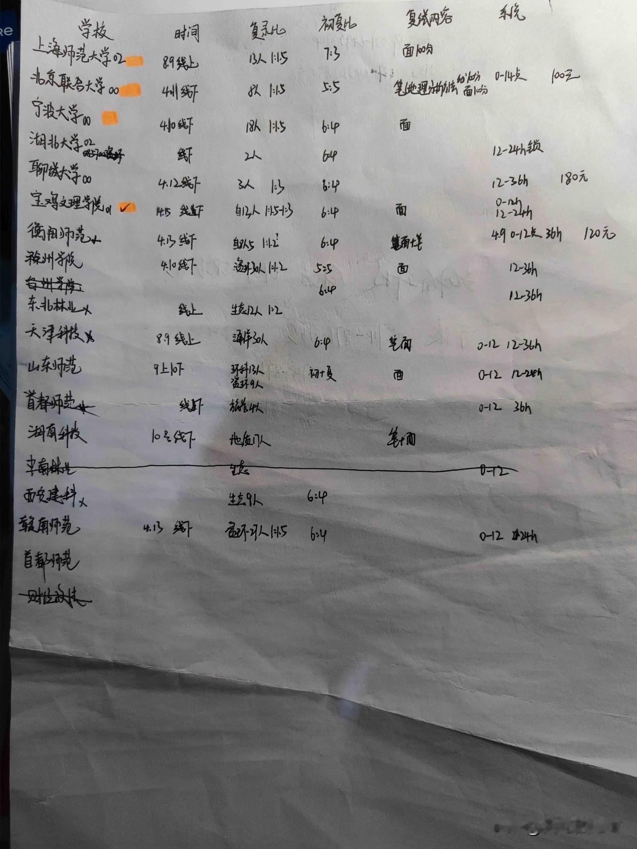 去年我的调剂之路！我调剂是在一志愿失败之后开始的。我一志愿擦边进复试，虽然复试