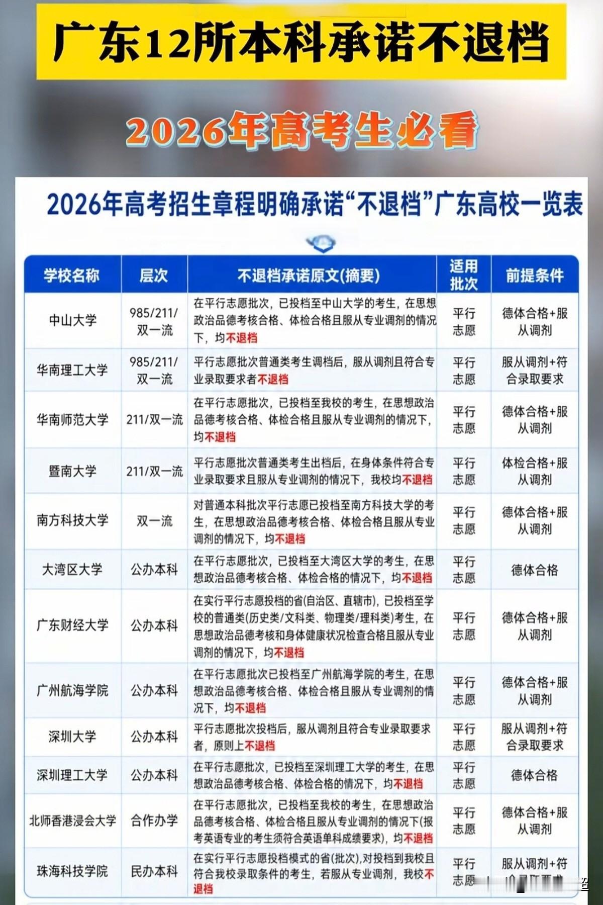 2026年高考，广东省内12所本科院校发布招生新规。中大、华工等985领衔，公