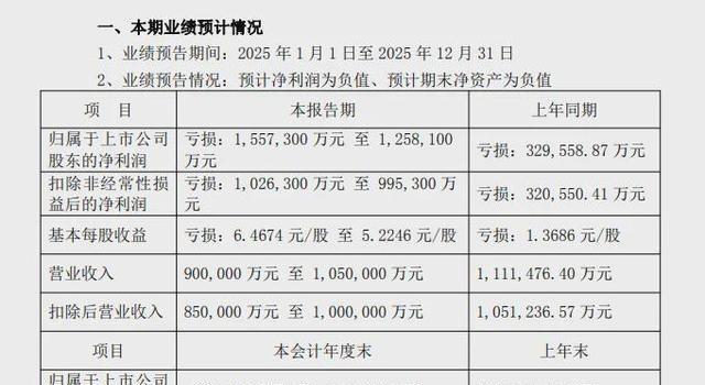 14万股民懵了，“彩电大王”巨亏125亿！2026年1月30日，深康佳A公