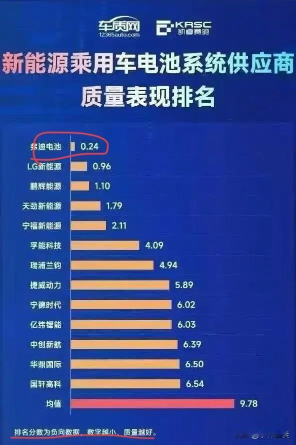 比亚迪：“这排名不对吧？在广大的迪黑们眼里，我不是应该倒数才对的嘛？”来自车质
