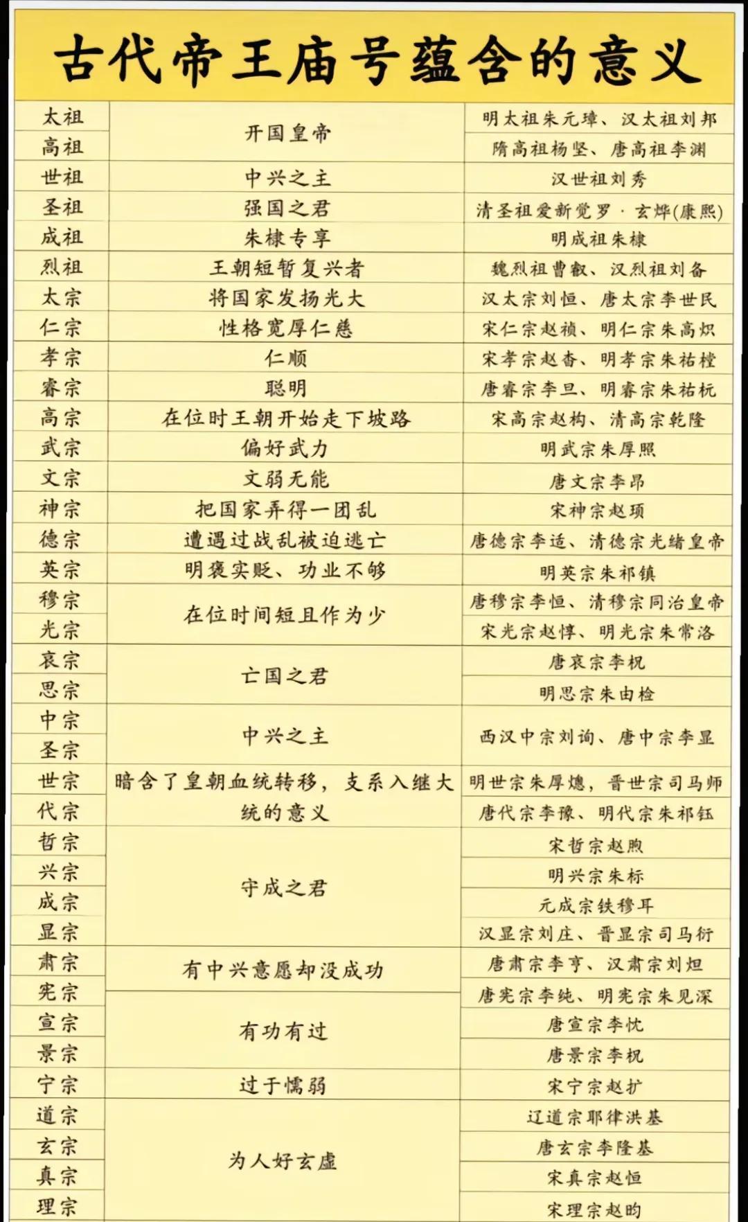 古代帝王庙号的含义