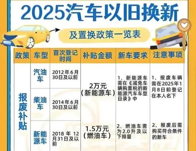 汽车以旧换新补贴：政策“迷宫”困住车主，这波操作你咋看？