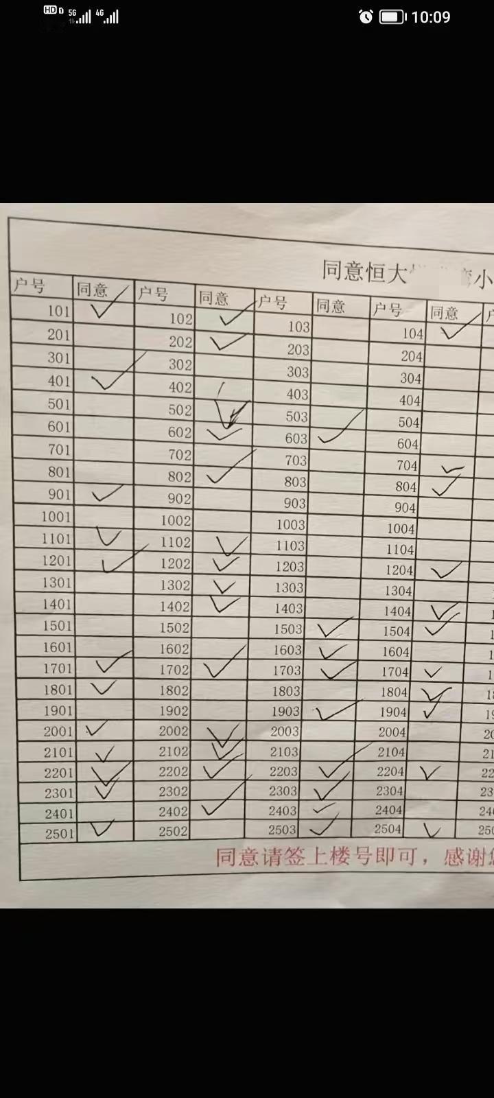 今天是金碧物业走后的第27天。我们这栋楼自筹资金的征集意见还在进行，目前已经