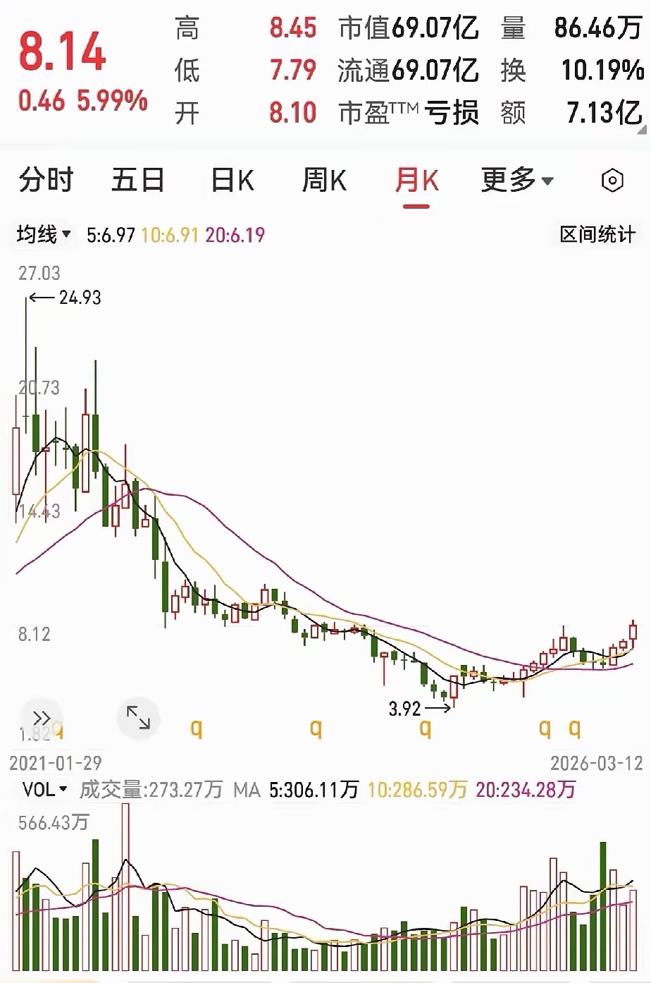 反之亦然，自己体会。