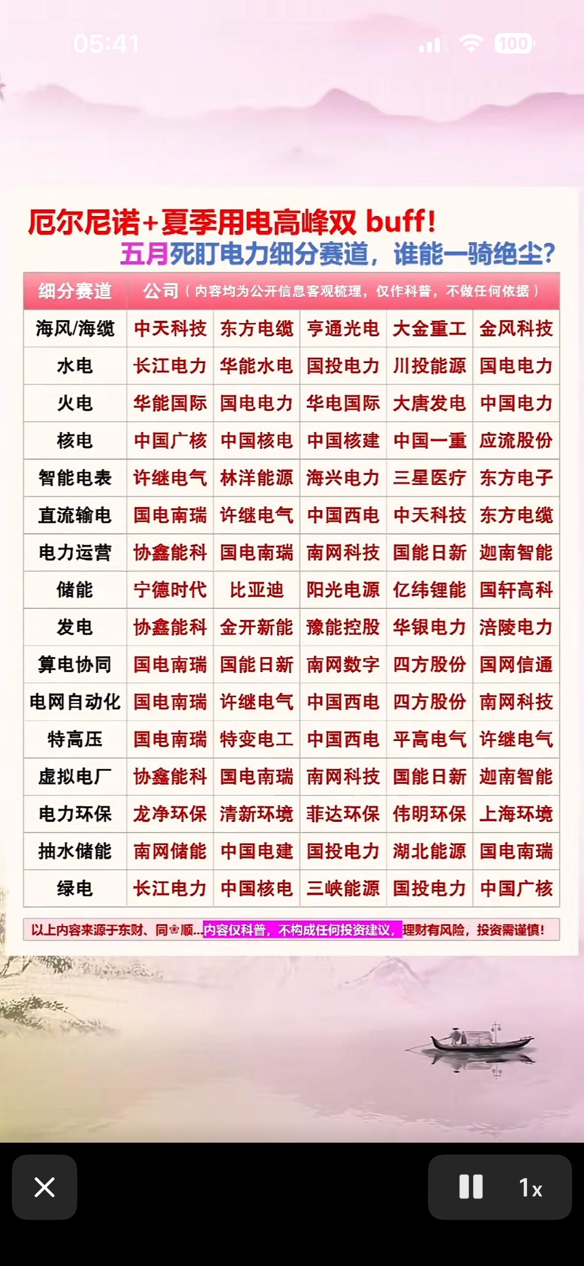 谁将一骑绝尘？2026年电力板块迎来AI算力刚需、能源转型、电网升级三重风口
