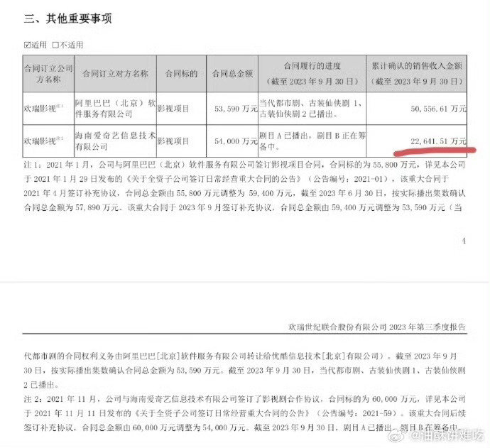 不说别的～有些人早就不在公司了，依旧扛起了前公司的大部分收益～而有些人，天天只会吹，还在吃老本～你有