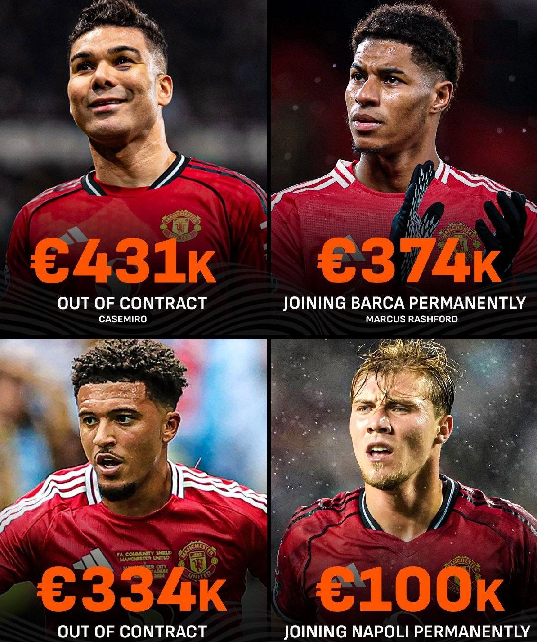 欧洲转会新闻汇总！★甩掉旧包袱，换成新包袱！今夏曼联有4名高薪球员离队，卡塞