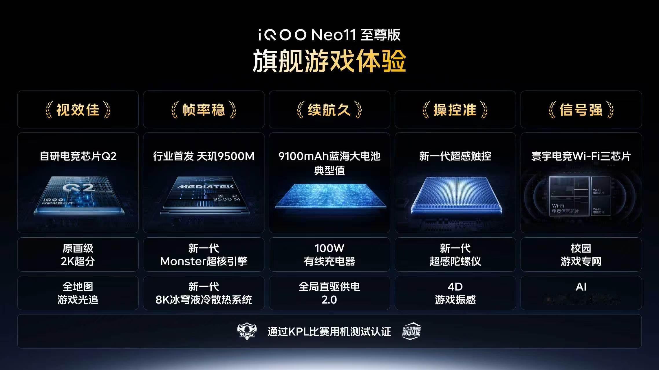 iQOONeo11至尊版这次在硬件参数上配置真的是拉满了，档位唯一的2K护眼