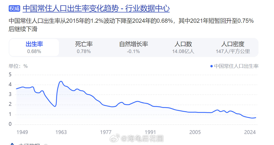 湖北：生二胎奖28.71万，生三胎奖35.59万，生娃发钱，最猛一枪打响湖北是真