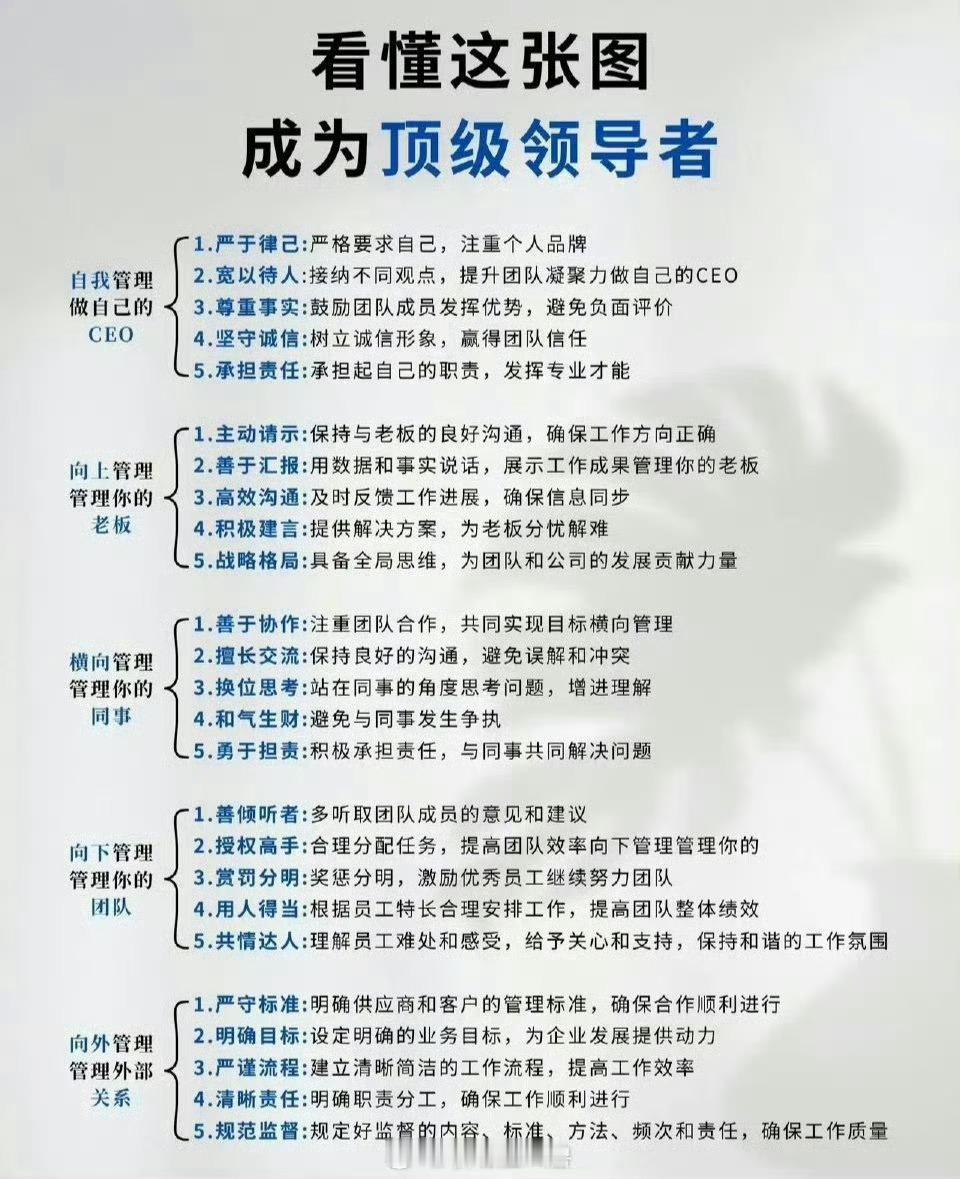 职场就是做好管理