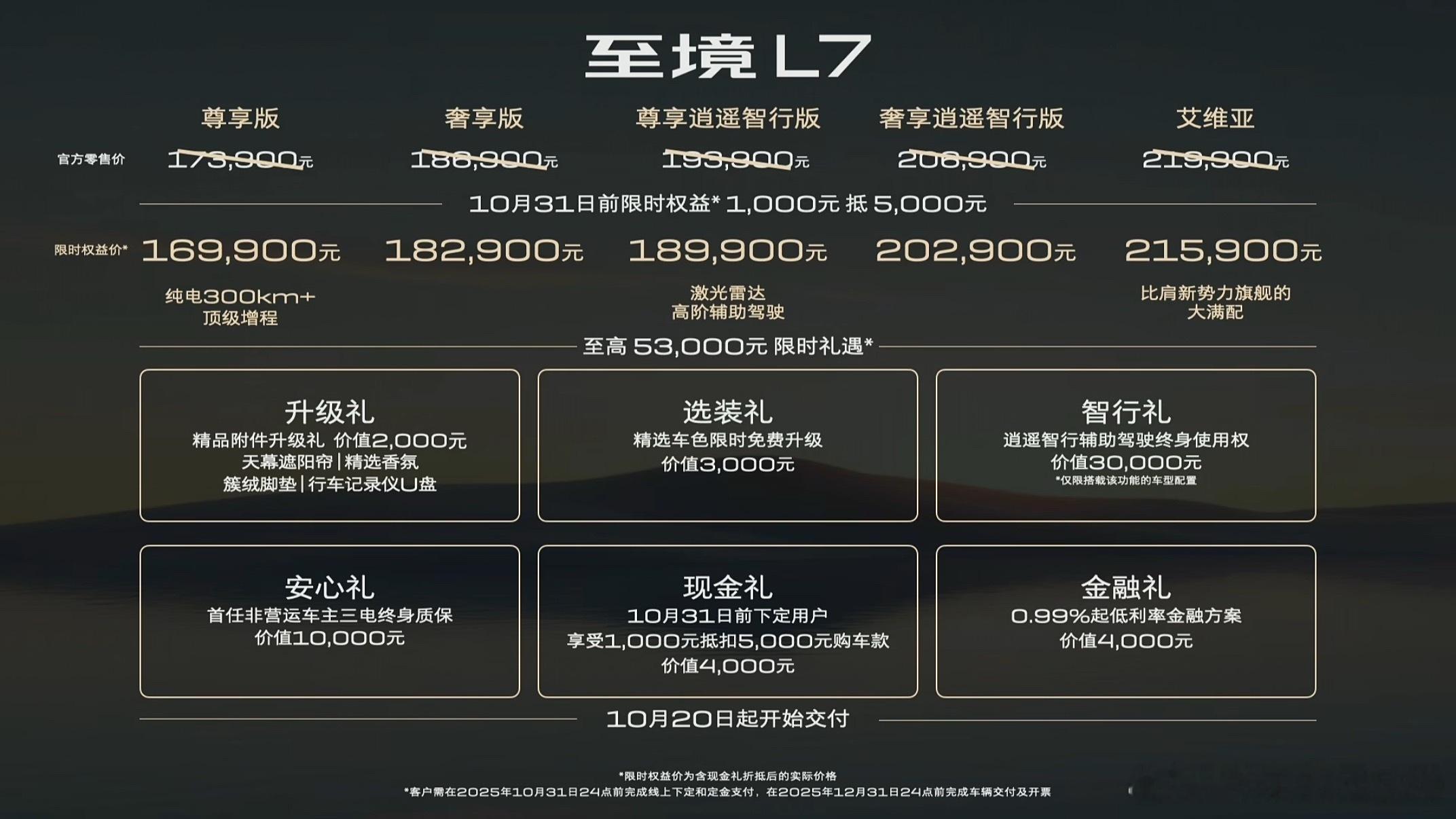 干，没想到一步到位还能再进一步[笑着哭][笑着哭]21.59万，和标准版Su