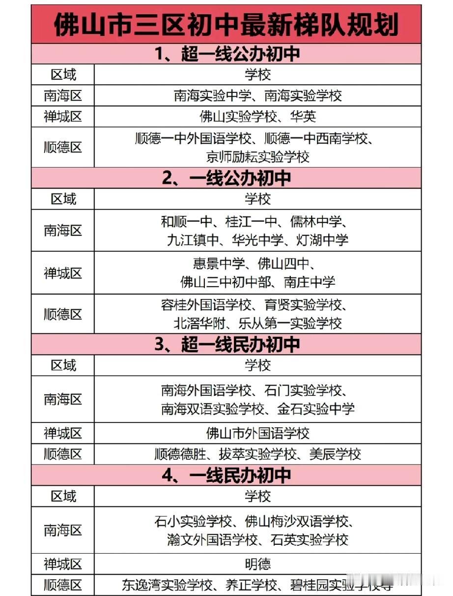 佛山市三区初中梯队榜单出炉，南海实验、华英、顺德一中外校等跻身超一线公办梯队；石