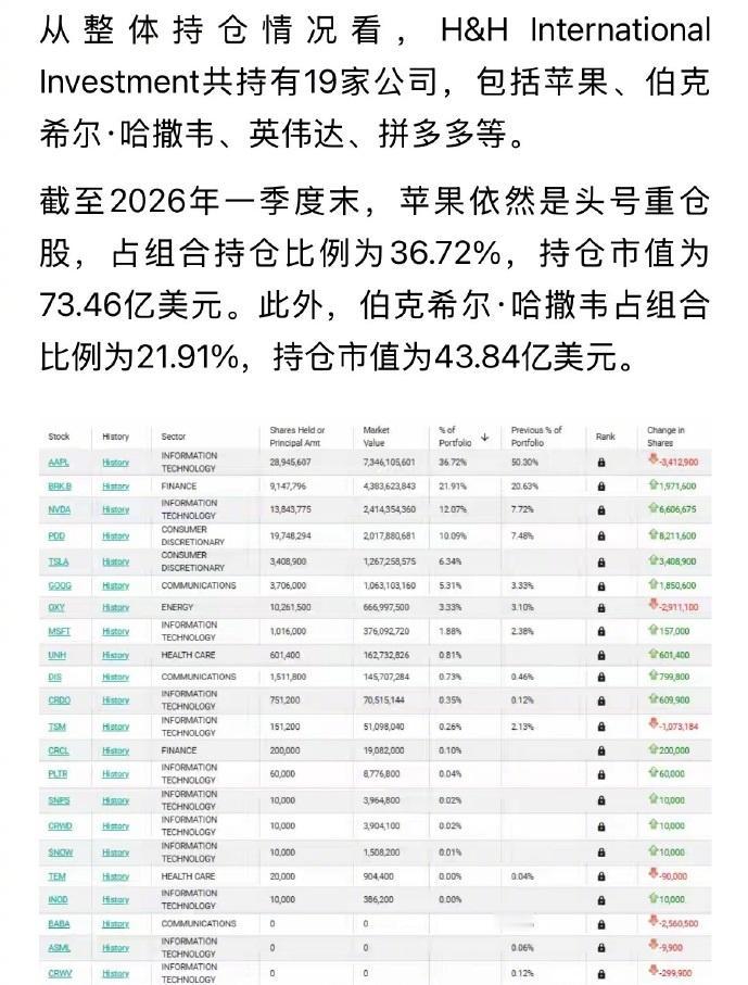 段永平1380亿元持仓曝光，大幅减持苹果，清仓阿里巴巴、光刻机巨头阿斯麦。