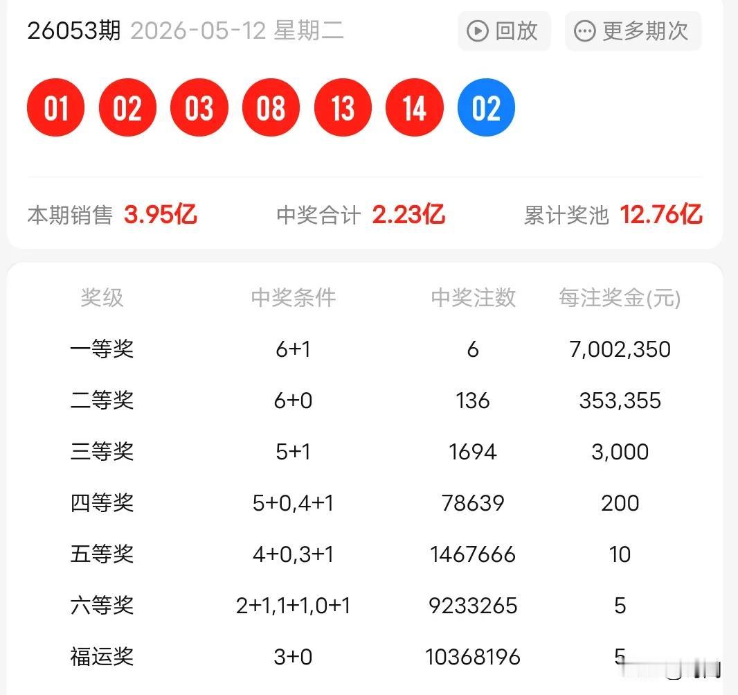 又一个双色球主任操控出号的证据，5月12号搞出个01020308131