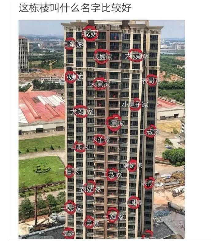 这栋楼叫什么名字比较好