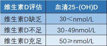 补充这种维生素, 可减少哮喘发作!