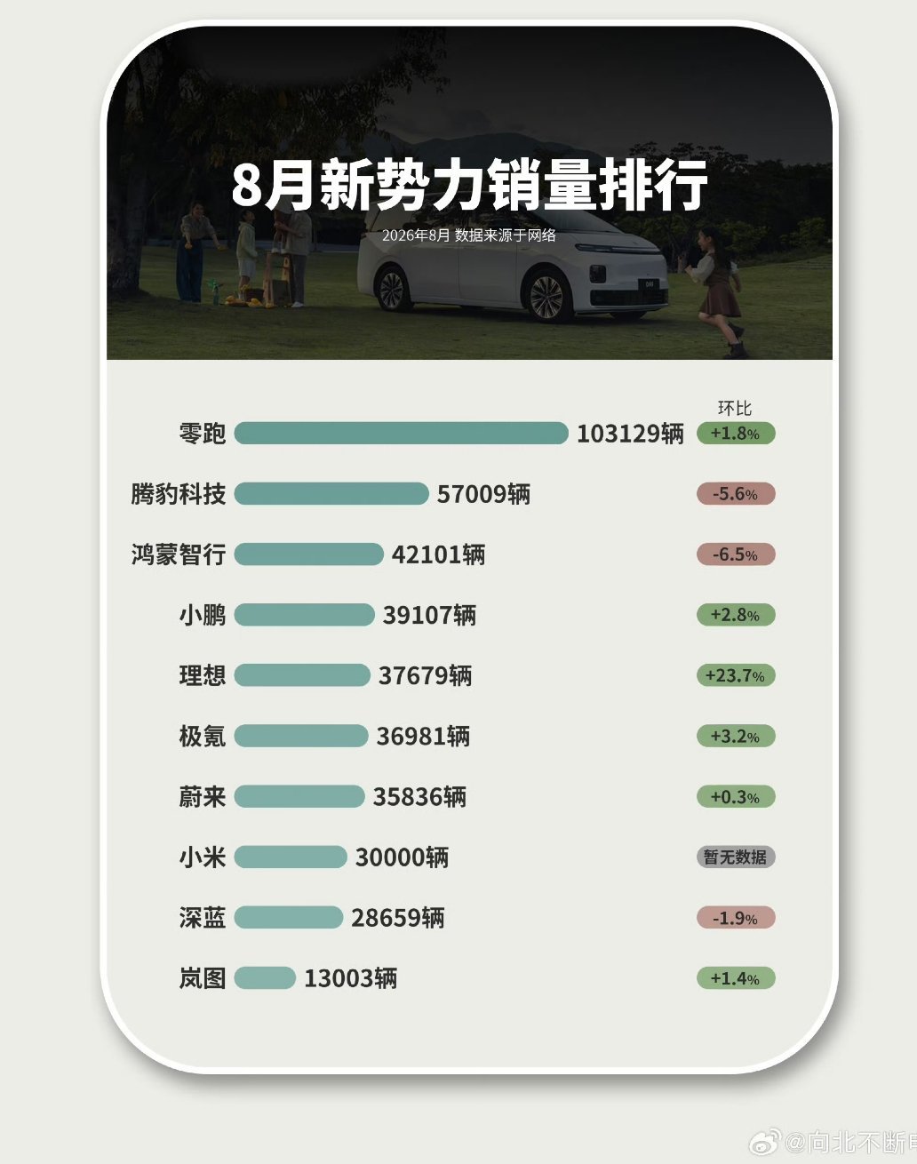 比亚迪汽车8月销量44W+比亚迪腾势方程豹​​​