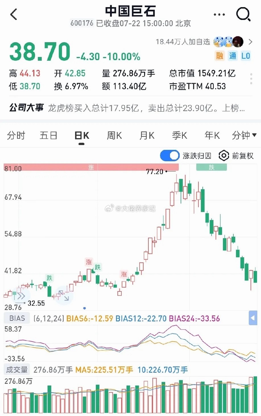 倒车接人还是倒车轧人？电子布板块和光纤板块今天依旧大跌，其中中国巨石跌停！这显然
