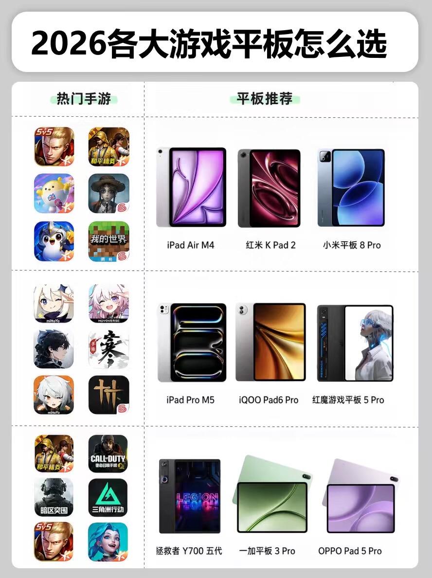 2026各大游戏平板怎么选。 平板平板推荐ipadair7