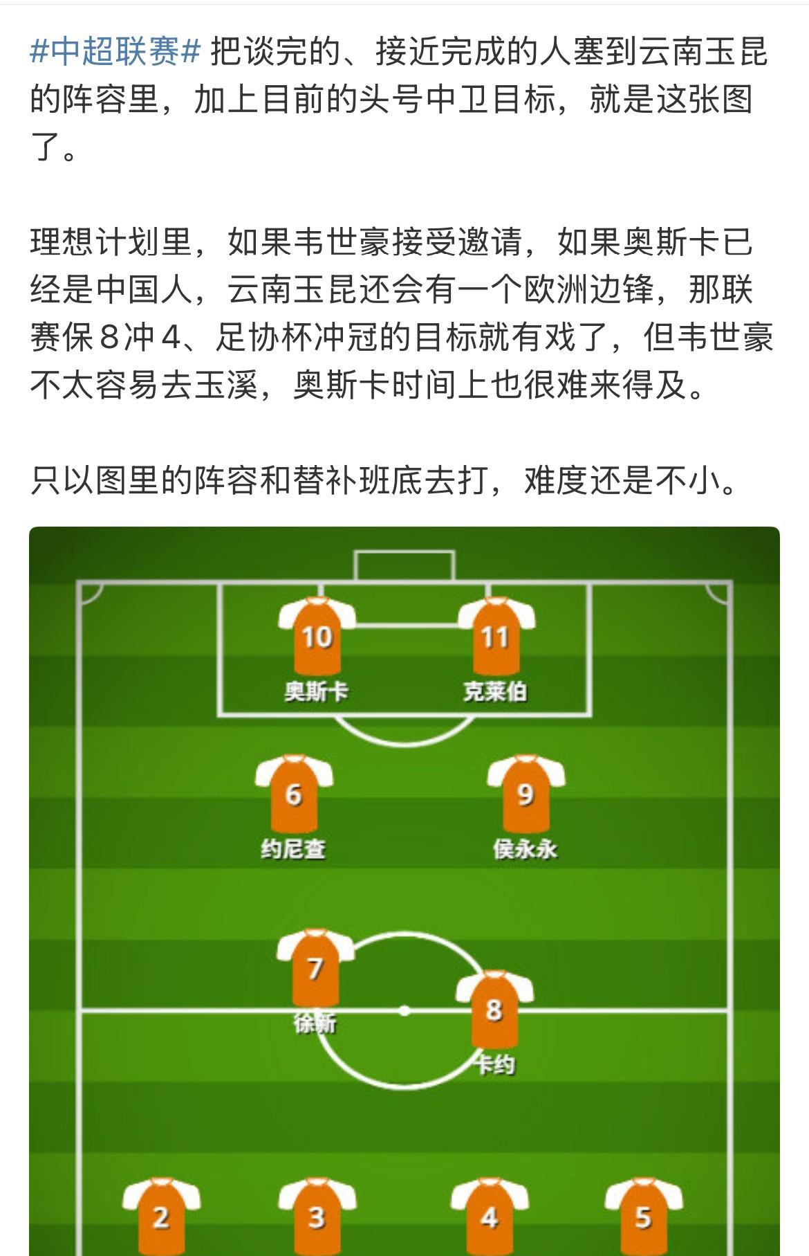 云南玉昆新赛季野心不小！下赛季预计投入翻倍，目标直指亚冠，这套阵容，前国足新星黄