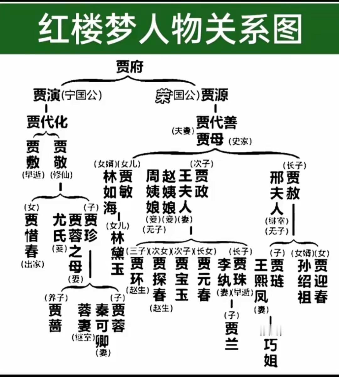 红楼梦人物关系图