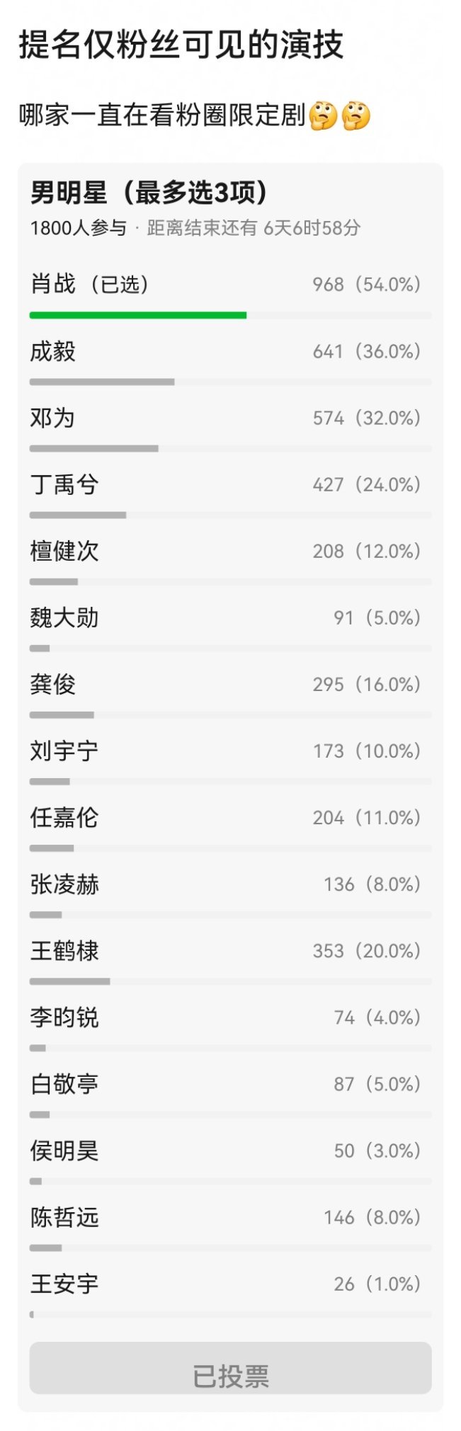 提名内娱明星仅粉丝可见的演技🈶​​​