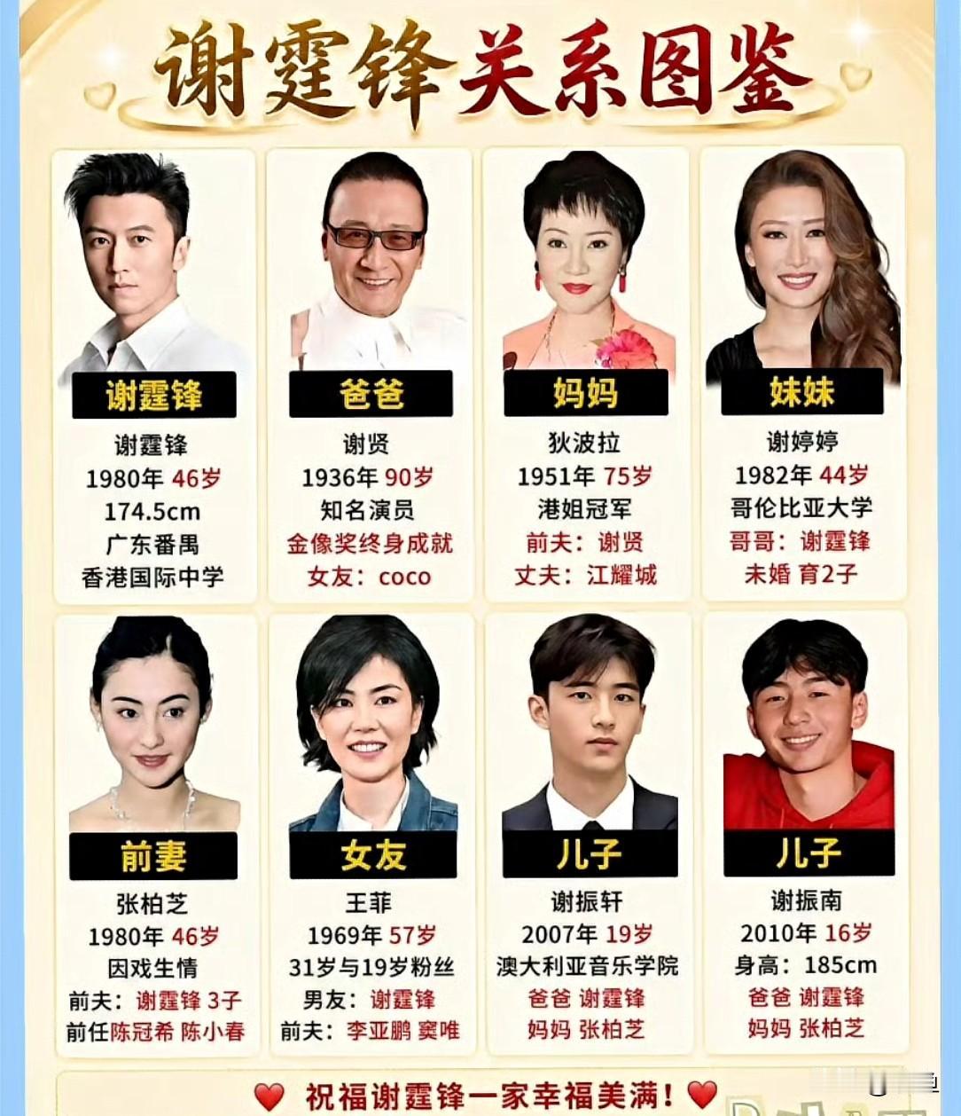 谢贤那份遗嘱一出来，算是把娱乐圈那点“糊涂账”给算得清清楚楚。一个多亿的资产