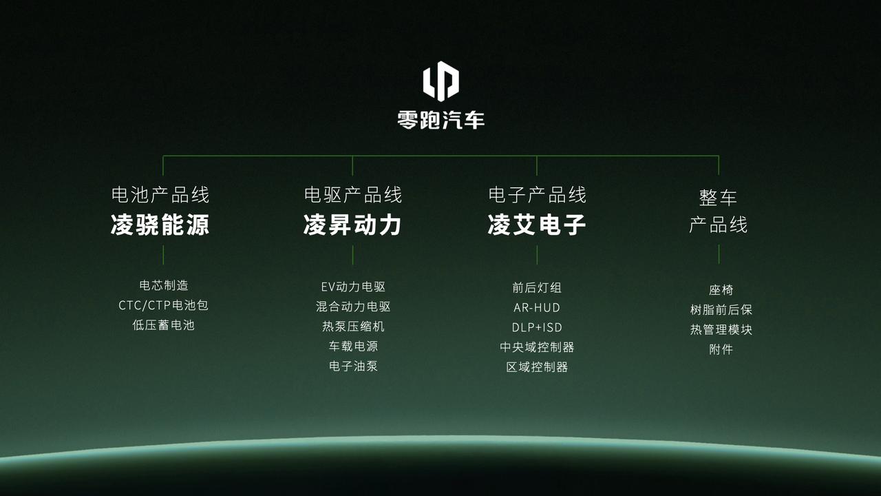 你的零跑车灯，和Jeep、标致用的是同一条产线造的！今天聊一个很多人忽略的冷知
