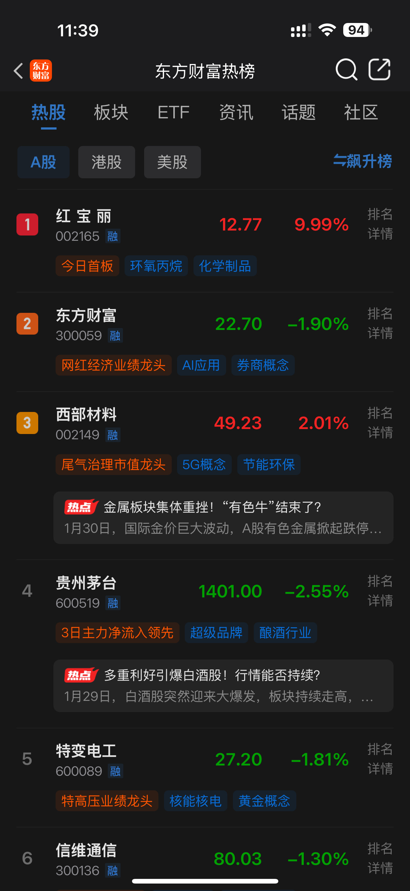 东财人气排行前十：1.红宝丽：周五首板，现价12.77元，总市值93.89亿