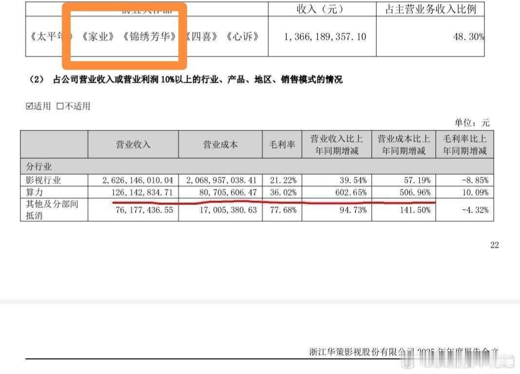 华为财报，《国色芳华》《锦绣芳华》《家业》都有提及，《太平年》+《家业》+《