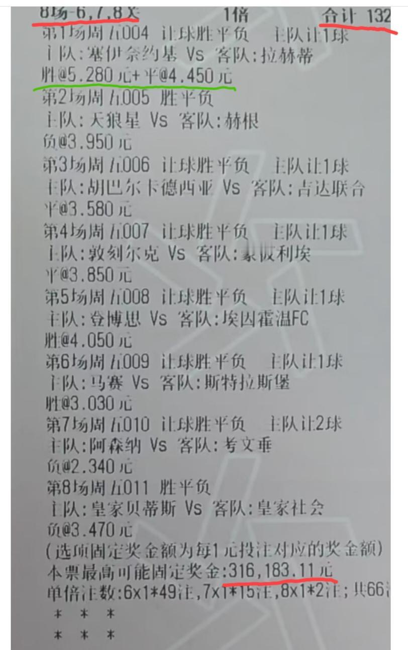 买“全场胜平负”，能将一张投注额132的票，干到最高奖金30多万，赔率高达250