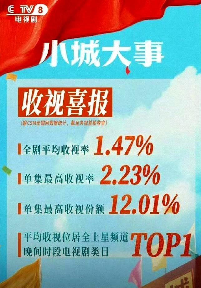 我以为赵丽颖在演年代剧，结果一群考公的上岸党，把她的台词当申论模板了。真不是段