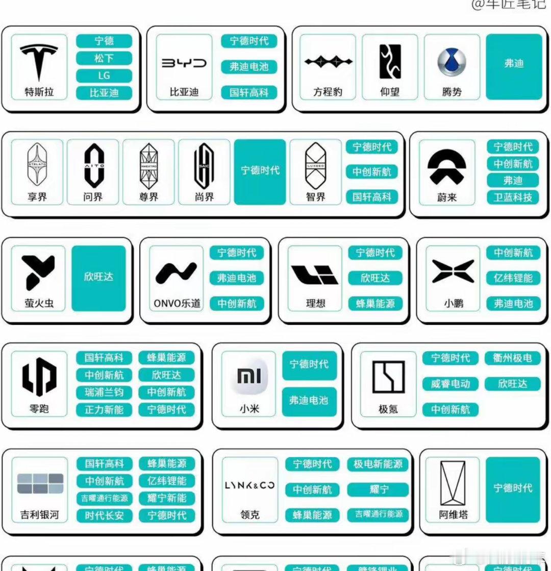 车企电池供应商大全新能源电池电池供应商宁德时代锂电池弗迪电池