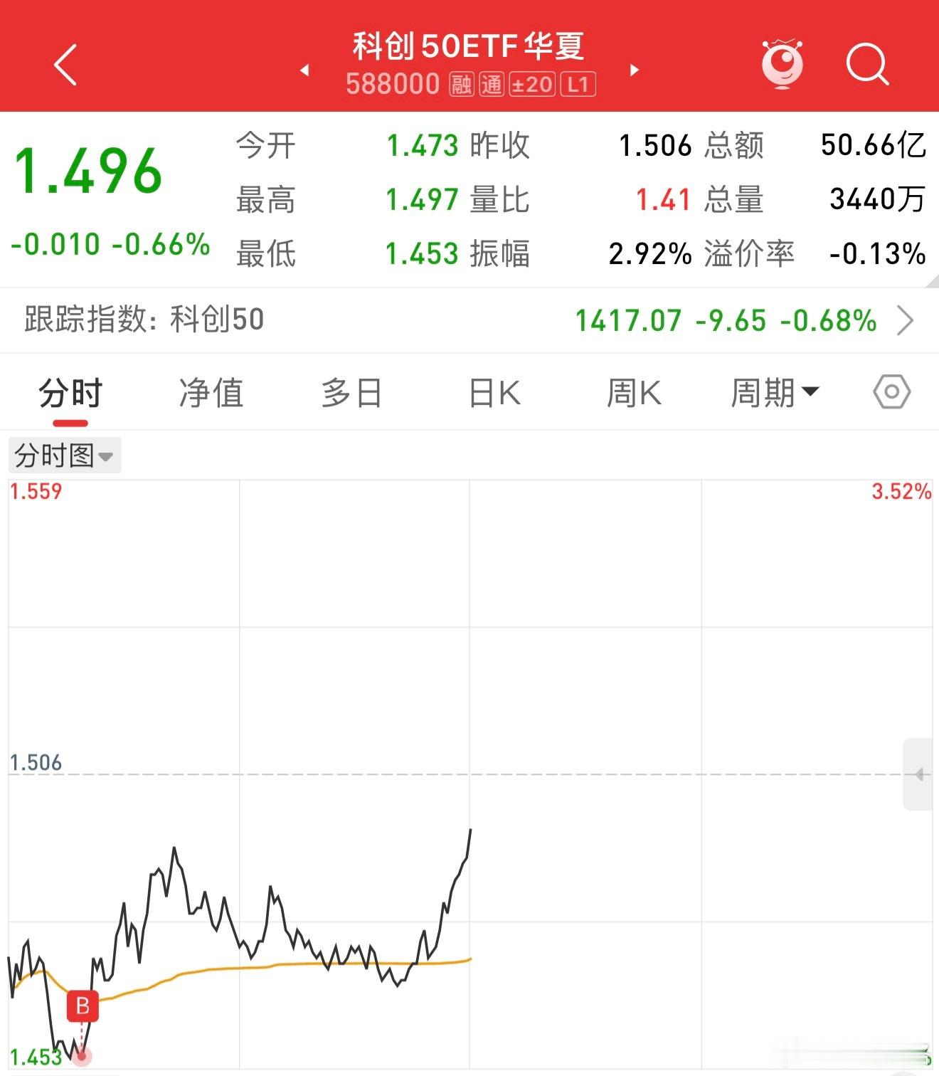 有本事别涨，天天跌基金科创50​​​