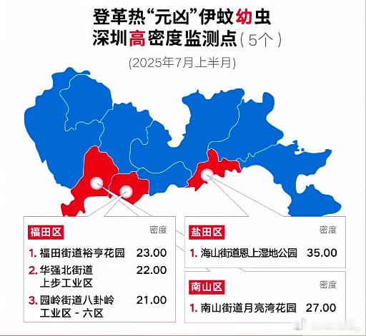 佛山释放不咬人蚊子捕食咬人蚊子深圳也有基孔肯雅热了现在绿化带周边都是蚊子，特别