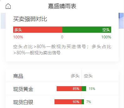 CPI夜美联储加息成市场压倒性共识，黄金上蹿下跳；伊朗与海湾国家突然推迟会