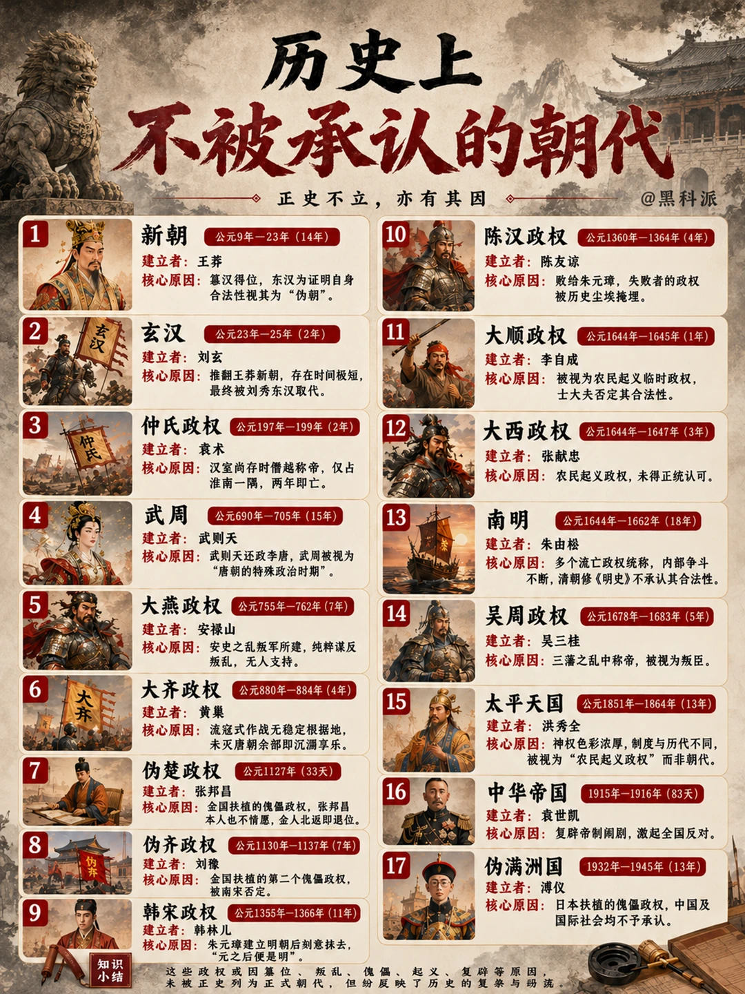 中国历史上不被承认的朝代大盘点