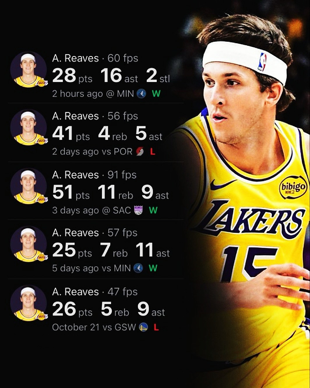 【🎁】里夫斯绝杀森林狼里皇今年超级进化?!目前5场比赛之后,总得分排行联盟第