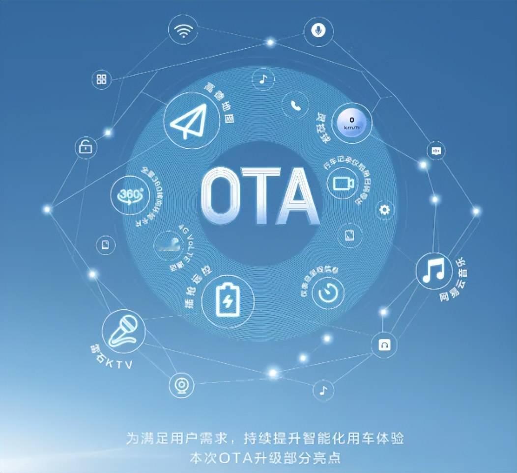 8家车企“OTA锁电”被重锤！工信部出手：四大禁令严打“偷性能”黑幕！新能源车