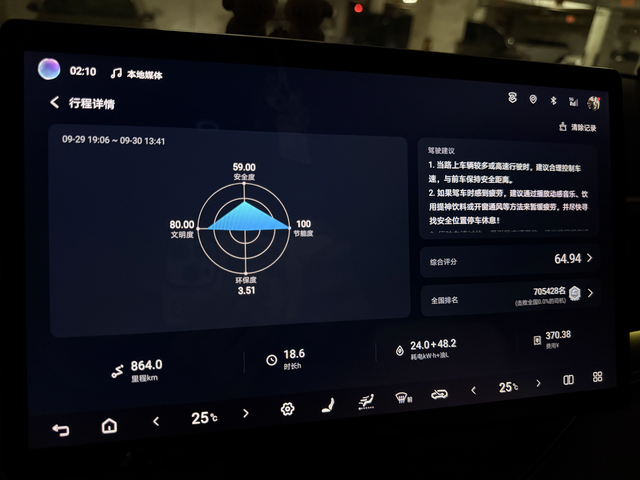 dmi5.0能耗分享往返两程，24度电是在服务区充了电睡了一晚上。折合油耗5.