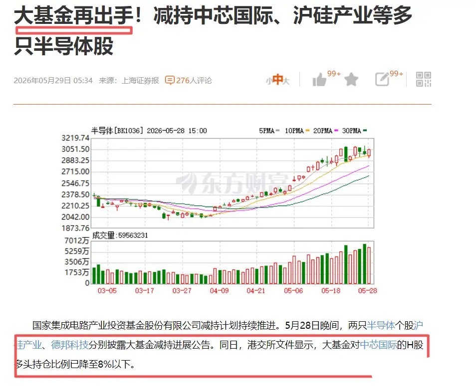 大基金用它的方式善意提醒股民！大基金再度出手减持中芯国际、沪硅产业、德邦科技等多
