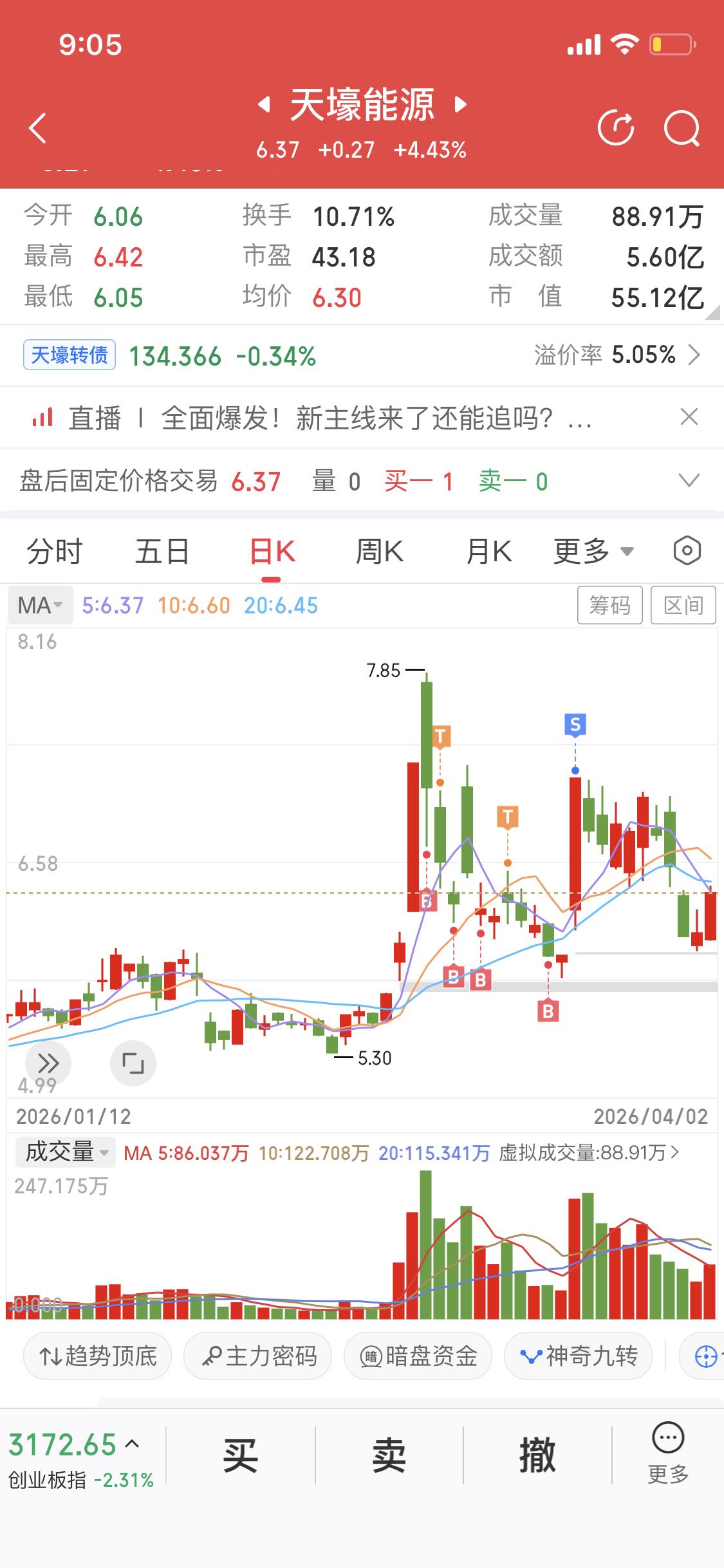 我买天壕能源（300332）的经历就像坐过山车。第一天买就被狠狠套在山顶，心里那