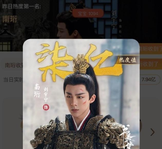 刘宇宁个人角色站内热度破7亿！给爱奇艺角色热度又上了强度，不过其他流量小生也不