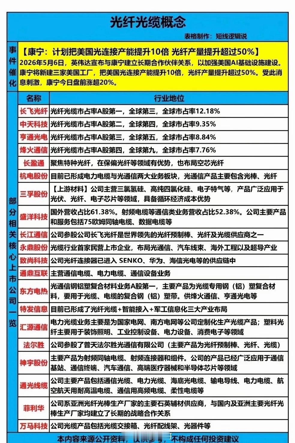 英伟达+康宁联手引爆AI光纤赛道！国产龙头迎全球供需重构机遇AI算力基建的史诗级