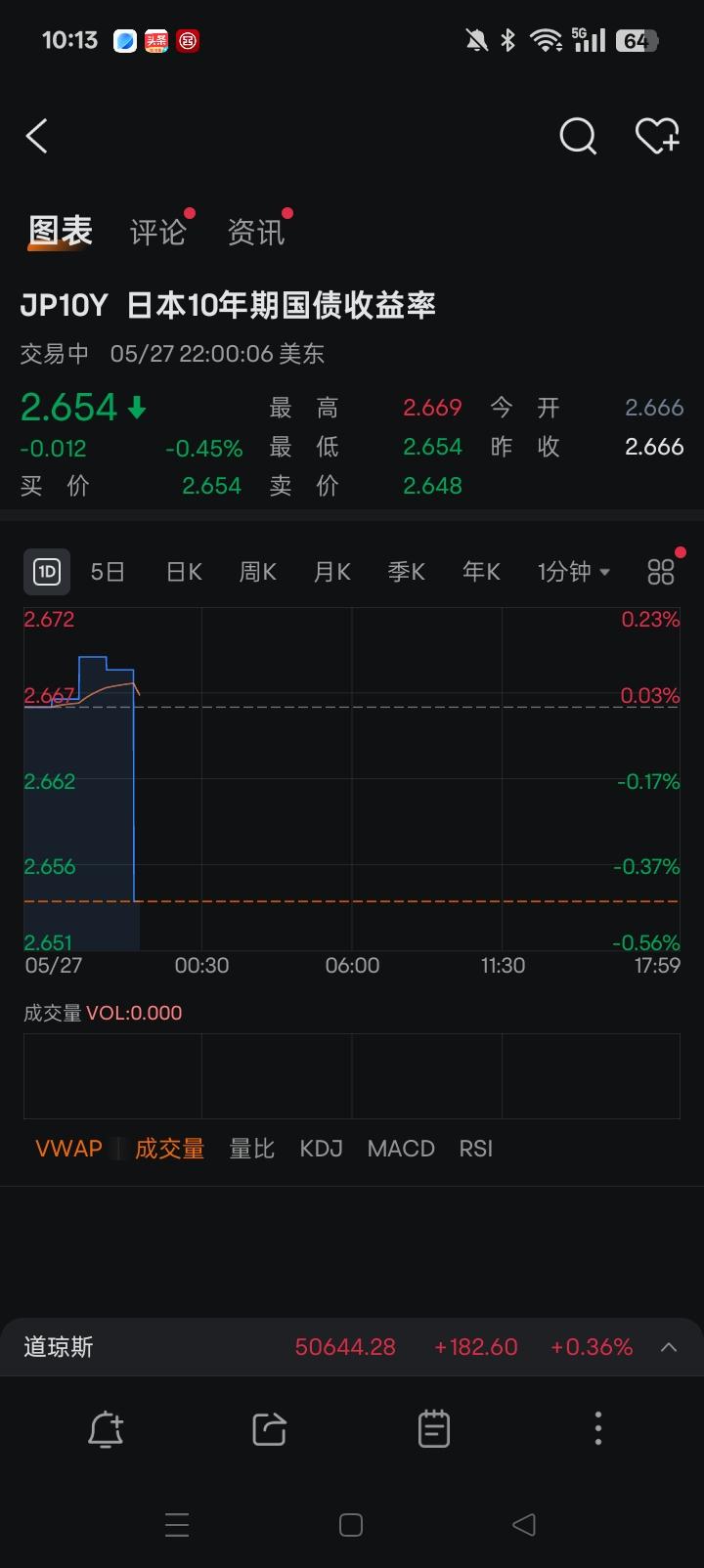 现在的日本商业银行基本上就是可以躺着赚钱。日本存款利率极低，贷款利率也是极低。